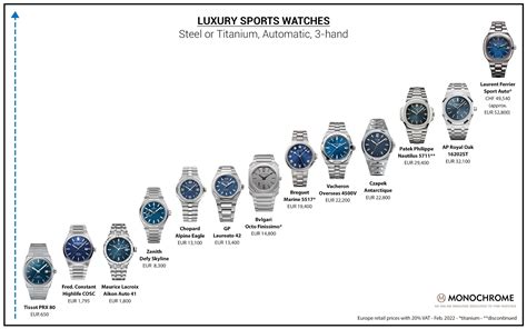 watches value guide.